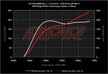Load image into Gallery viewer, APR - Stage 3 GTX Turbo Kit - Transverse 2.0T TSI - Audi A3, Mk5 GTI / GLI 2008.5-2009, Mk6 GTI / GLI 2.0T, B6 Passat / CC