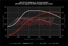 Load image into Gallery viewer, APR - ECU Upgrade - 2.0 TSI Generation 3  IS38 Turbocharger - VW Mk7, Mk7.5 GTI, GLI, Atlas, Audi 8V A3, 8S TT
