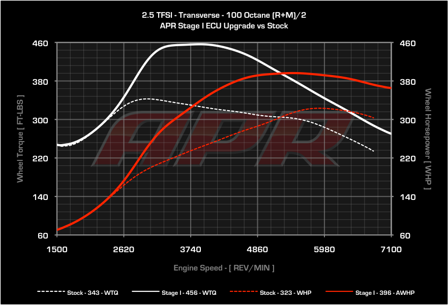 APR - ECU Upgrade - Audi 8J TTRS, 2.5 TFSI