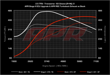 Load image into Gallery viewer, APR - ECU Upgrade - Audi 8J TTRS, 2.5 TFSI