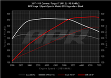 Load image into Gallery viewer, APR ECU Upgrade for the 3.0T 991.2 Porsche 911 Carrera, Targa, and Carrera T