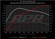 Load image into Gallery viewer, APR ECU Upgrade for the 3.0T 991.2 911 Carrera, Targa, and Carrera T - Stage 3 GTS