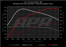 Load image into Gallery viewer, APR ECU Upgrade for the 3.0T 991.2 911 Carrera, Targa, and Carrera T - Stage 3 GTS