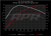 Load image into Gallery viewer, APR ECU Upgrade for the 3.0T 991.2 911 Carrera S, and Targa S - Stage 1