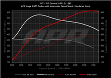 Load image into Gallery viewer, APR ECU Upgrade for the 3.0T 991.2 911 Carrera S, and Targa S - Stage 3 GTS