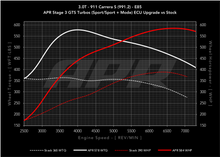 Load image into Gallery viewer, APR ECU Upgrade for the 3.0T 991.2 911 Carrera S, and Targa S - Stage 3 GTS