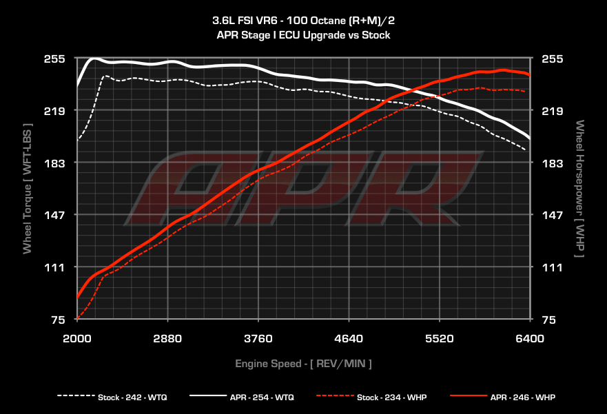 APR - ECU Upgrade - 3.6 VR6 - B6 Passat / CC, Mk1 Touareg, Audi Q7