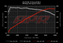 Load image into Gallery viewer, APR - ECU Upgrade - 3.6 VR6 - B6 Passat / CC, Mk1 Touareg, Audi Q7