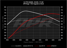 Load image into Gallery viewer, APR ECU UPGRADE - Audi D5 S8 4.0T EA825 V8