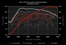 Load image into Gallery viewer, APR - ECU Upgrade - Audi 8P TT-S