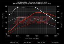 Load image into Gallery viewer, APR - ECU Upgrade - 1.8T Gen 3 TSI MQB - Mk7 Golf / Sportwagen / Alltrack / Audi A3 2014+
