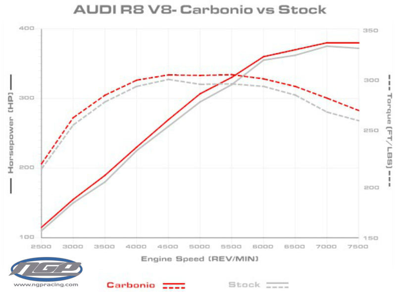 Carbonio Carbon Fiber Performance Air Intake For Audi R8 Spyder V8 Engine 2006-2013