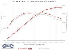 Load image into Gallery viewer, Carbonio Carbon Fiber Performance Air Intake For Audi R8 Spyder V8 Engine 2006-2013