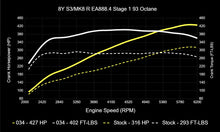 Load image into Gallery viewer, 034Motorsport VW Mk8 Golf R, 8Y Audi S3 EA888.4 2.0T Dynamic+ ECU &amp; DQ381 G2 TCU Software Tuning Bundle