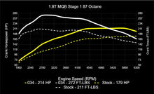 Load image into Gallery viewer, 034Motorsport MK7/7.5 Volkswagen Golf, Sportwagen, Alltrack, &amp; 8V Audi A3 EA888.3 1.8T Dynamic+ Tuning ECU &amp; DQ250 TCU Tuning Bundle