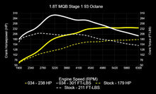 Load image into Gallery viewer, 034Motorsport MK7/7.5 Volkswagen Golf, Sportwagen, Alltrack, &amp; 8V Audi A3 EA888.3 1.8T Dynamic+ Tuning ECU &amp; DQ250 TCU Tuning Bundle