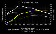 Load image into Gallery viewer, 034Motorsport MK7/7.5 Volkswagen Golf, Sportwagen, Alltrack, &amp; 8V Audi A3 EA888.3 1.8T Dynamic+ Tuning ECU &amp; DQ250 TCU Tuning Bundle