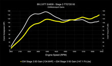 Load image into Gallery viewer, 034MOTORSPORT B9/B9.5 AUDI RS4/RS5 EA839 2.9TT DYNAMIC+ PERFORMANCE ECU, AL552 ZF8 TRANSMISSION TUNING BUNDLE