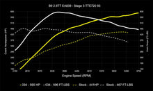 Load image into Gallery viewer, 034MOTORSPORT B9/B9.5 AUDI RS4/RS5 EA839 2.9TT DYNAMIC+ PERFORMANCE ECU, AL552 ZF8 TRANSMISSION TUNING BUNDLE