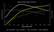 Load image into Gallery viewer, 034MOTORSPORT B9/B9.5 AUDI RS4/RS5 EA839 2.9TT DYNAMIC+ PERFORMANCE ECU, AL552 ZF8 TRANSMISSION TUNING BUNDLE