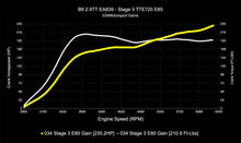 Load image into Gallery viewer, 034MOTORSPORT B9/B9.5 AUDI RS4/RS5 EA839 2.9TT DYNAMIC+ PERFORMANCE ECU, AL552 ZF8 TRANSMISSION TUNING BUNDLE