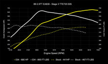 Load image into Gallery viewer, 034MOTORSPORT B9/B9.5 AUDI RS4/RS5 EA839 2.9TT DYNAMIC+ PERFORMANCE ECU, AL552 ZF8 TRANSMISSION TUNING BUNDLE