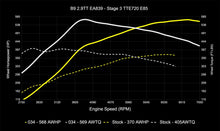 Load image into Gallery viewer, 034MOTORSPORT B9/B9.5 AUDI RS4/RS5 EA839 2.9TT DYNAMIC+ PERFORMANCE ECU, AL552 ZF8 TRANSMISSION TUNING BUNDLE