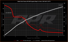 Load image into Gallery viewer, APR Stage 2 AWD Controller Software for Gen 5 Haldex
