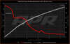 APR Stage 2 AWD Controller Software for Gen 5 Haldex