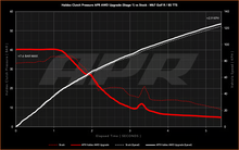 Load image into Gallery viewer, APR Stage 1 AWD Controller Software for Gen 5 Haldex