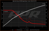 APR Stage 1 AWD Controller Software for Gen 5 Haldex