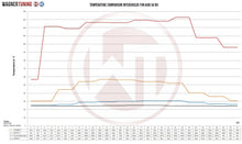 Load image into Gallery viewer, Wagner Tuning Audi B9/B9.5 SQ5 Competition Intercooler Kit - No Charge Pipe