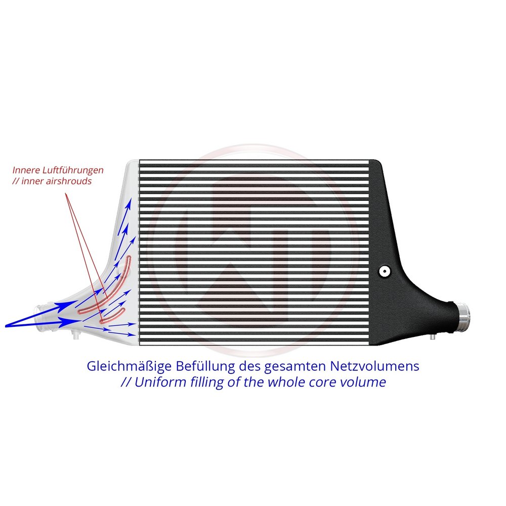Wagner Tuning Audi B9/B9.5 A4, A5, Allroad 2.0T Competition Intercooler Kit