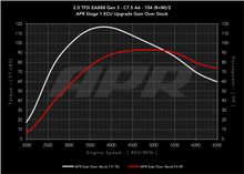 Load image into Gallery viewer, APR ECU Upgrade for the Audi B9 Q5, Porsche Macan 2.0T