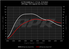 Load image into Gallery viewer, APR ECU Upgrade for the Audi B9 Q5, Porsche Macan 2.0T