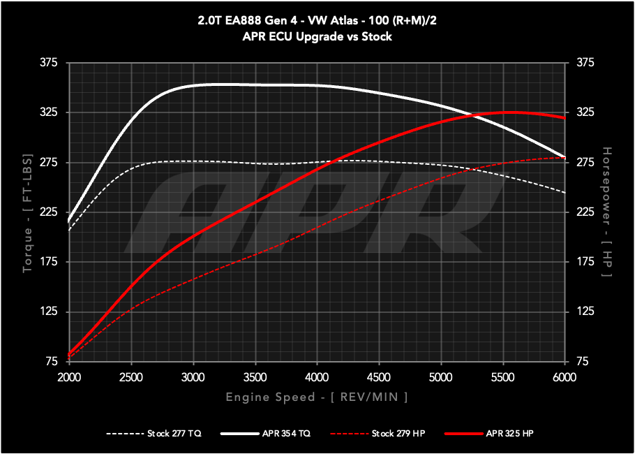 APR ECU UPGRADE - 2.0T EA888 GEN 4 MQB EVO VW ATLAS