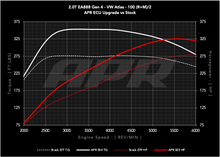 Load image into Gallery viewer, APR ECU UPGRADE - 2.0T EA888 GEN 4 MQB EVO VW ATLAS