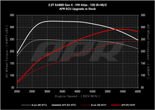 Load image into Gallery viewer, APR ECU UPGRADE - 2.0T EA888 GEN 4 MQB EVO VW ATLAS