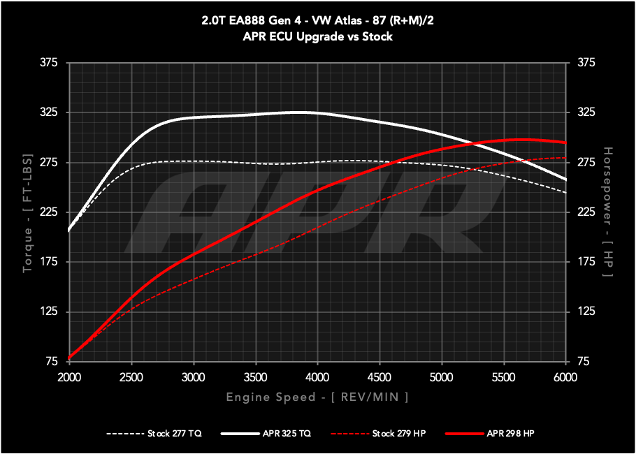 APR ECU UPGRADE - 2.0T EA888 GEN 4 MQB EVO VW ATLAS