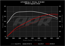 Load image into Gallery viewer, APR ECU UPGRADE - 2.0T EA888 GEN 4 MQB EVO VW ATLAS