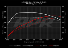 Load image into Gallery viewer, APR ECU UPGRADE - 2.0T EA888 GEN 4 MQB EVO VW ATLAS