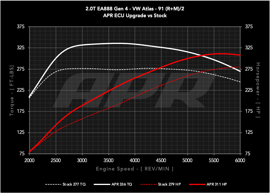 APR ECU UPGRADE - 2.0T EA888 GEN 4 MQB EVO VW ATLAS