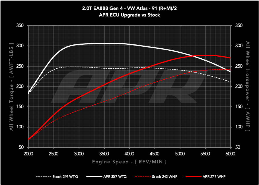 APR ECU UPGRADE - 2.0T EA888 GEN 4 MQB EVO VW ATLAS