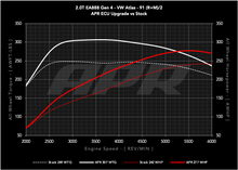 Load image into Gallery viewer, APR ECU UPGRADE - 2.0T EA888 GEN 4 MQB EVO VW ATLAS