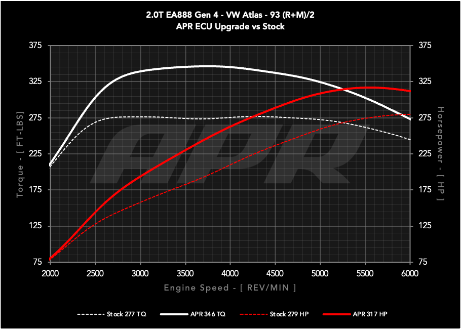 APR ECU UPGRADE - 2.0T EA888 GEN 4 MQB EVO VW ATLAS