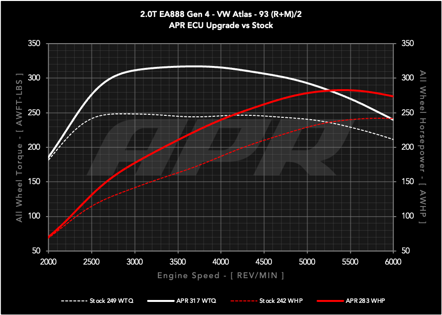 APR ECU UPGRADE - 2.0T EA888 GEN 4 MQB EVO VW ATLAS
