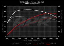Load image into Gallery viewer, APR ECU UPGRADE - 2.0T EA888 GEN 4 MQB EVO VW ATLAS