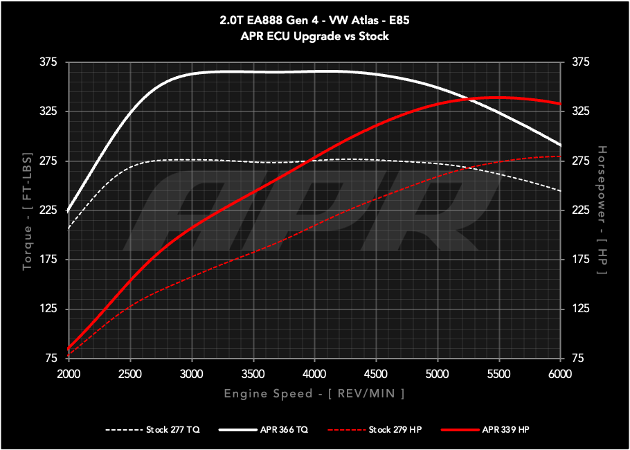 APR ECU UPGRADE - 2.0T EA888 GEN 4 MQB EVO VW ATLAS