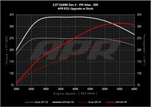 Load image into Gallery viewer, APR ECU UPGRADE - 2.0T EA888 GEN 4 MQB EVO VW ATLAS