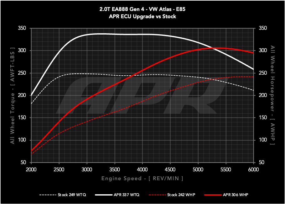 APR ECU UPGRADE - 2.0T EA888 GEN 4 MQB EVO VW ATLAS
